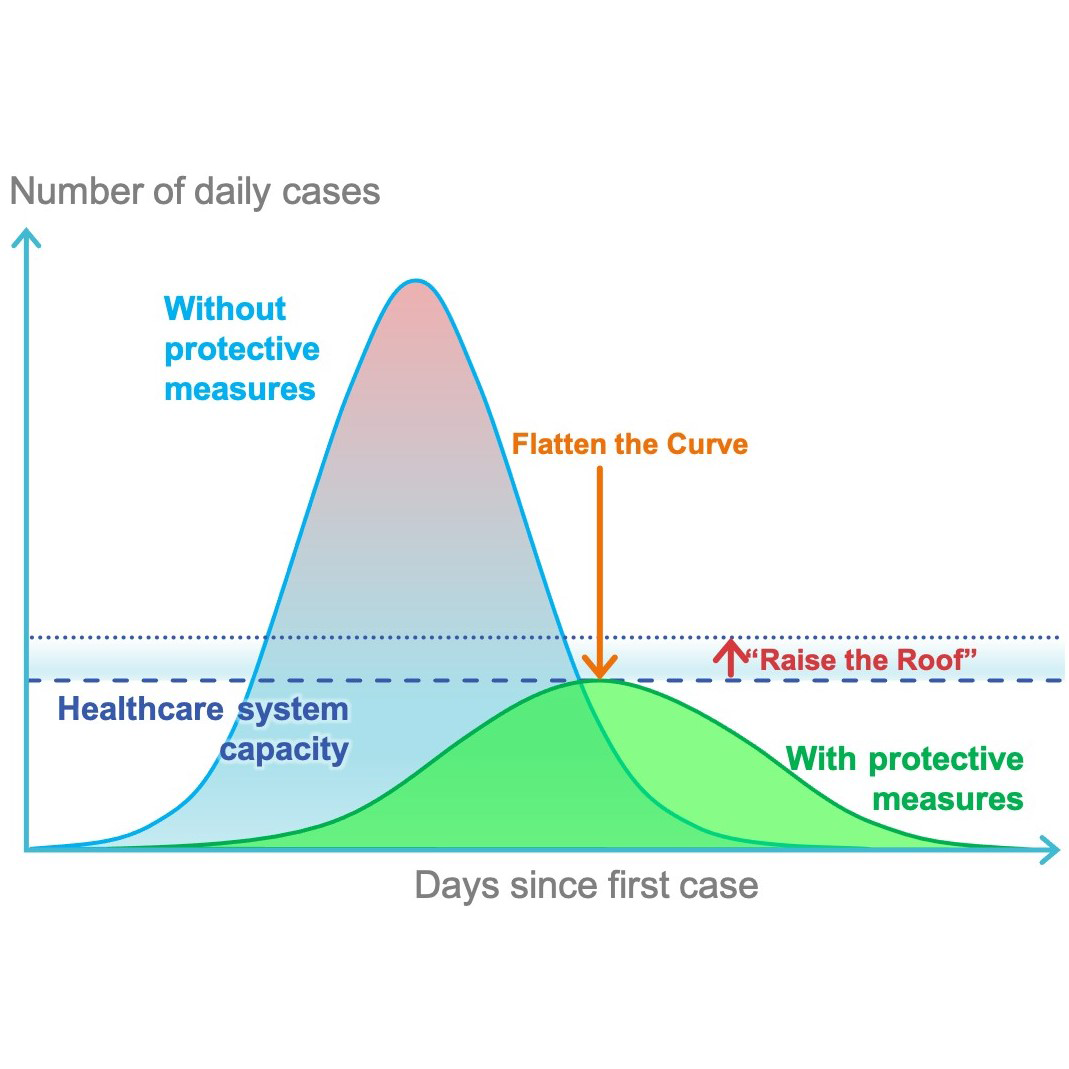 Responding to a Pandemic MCI