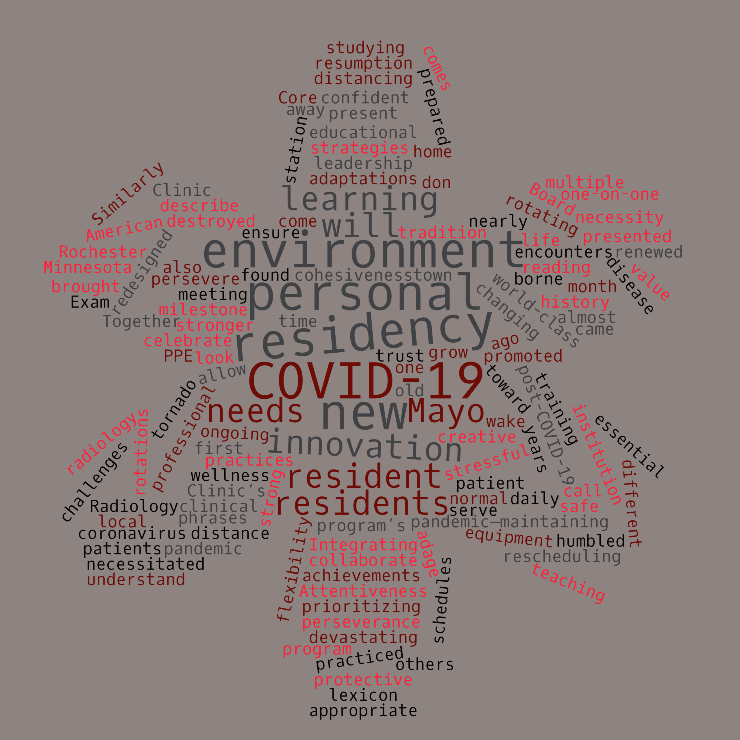 New Words for Radiology Residents During COVID-19