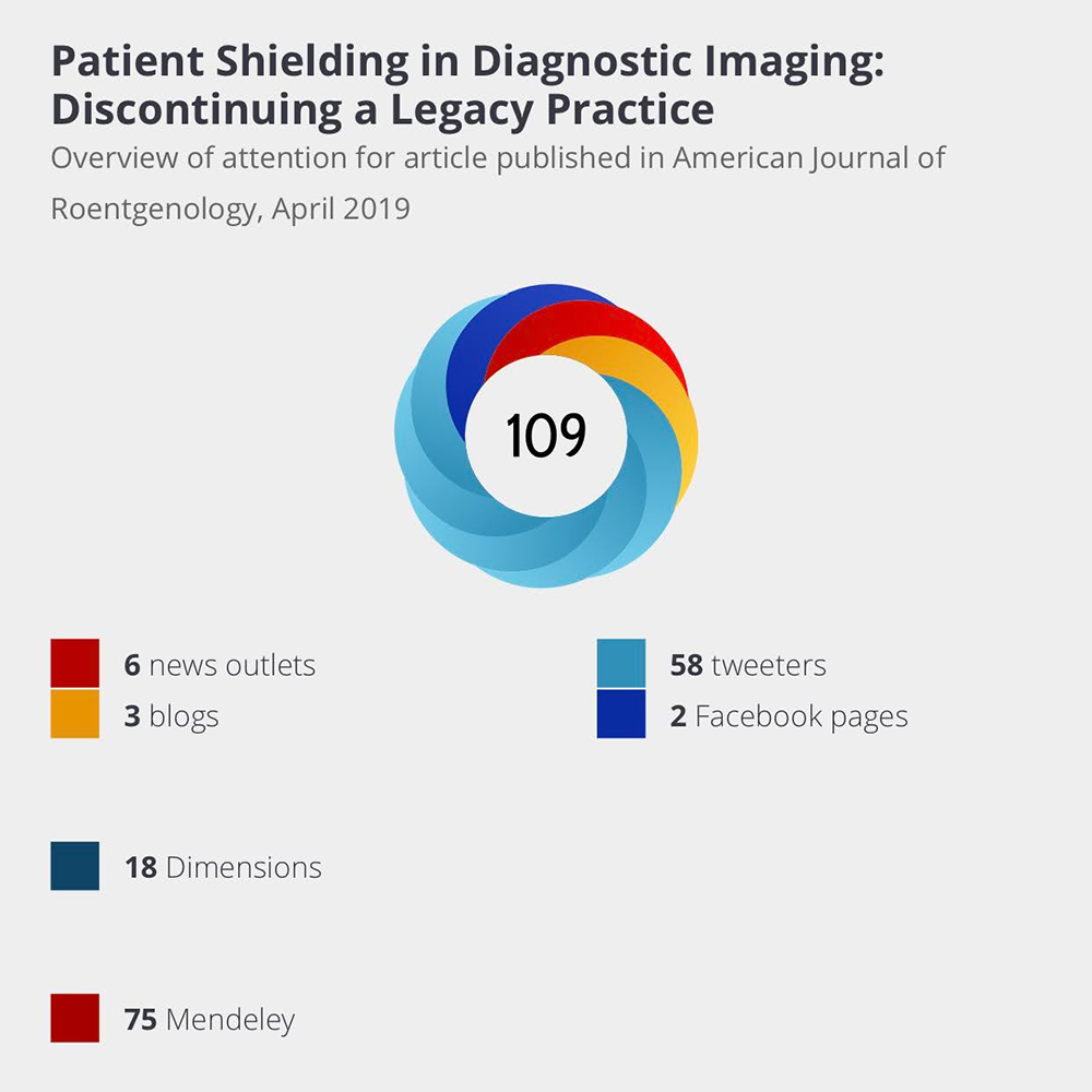 New to AJR—Altmetric