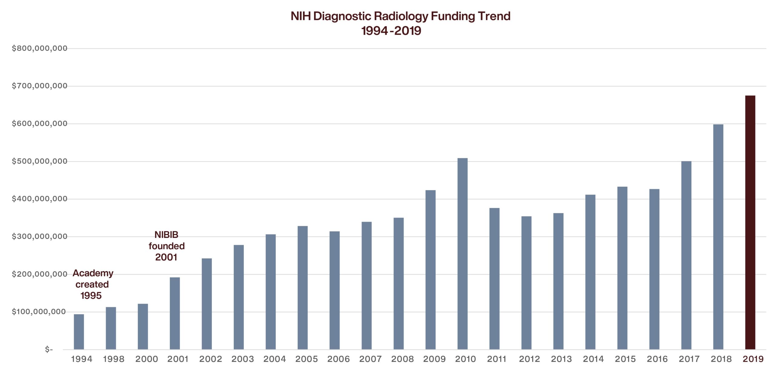 ARRS and The Academy for Radiology & Biomedical Imaging Research